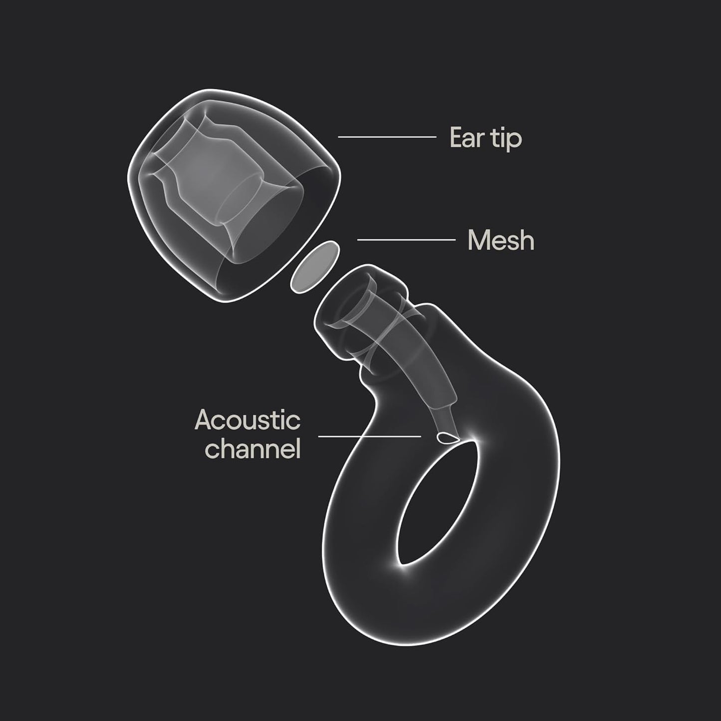 Engage 2 Ear Plugs – Everyday Noise Relief with Clear Speech for Social Gatherings, Work, Conversation, Parenting & Noise Sensitivity – 16 Db Noise Reduction Earplugs