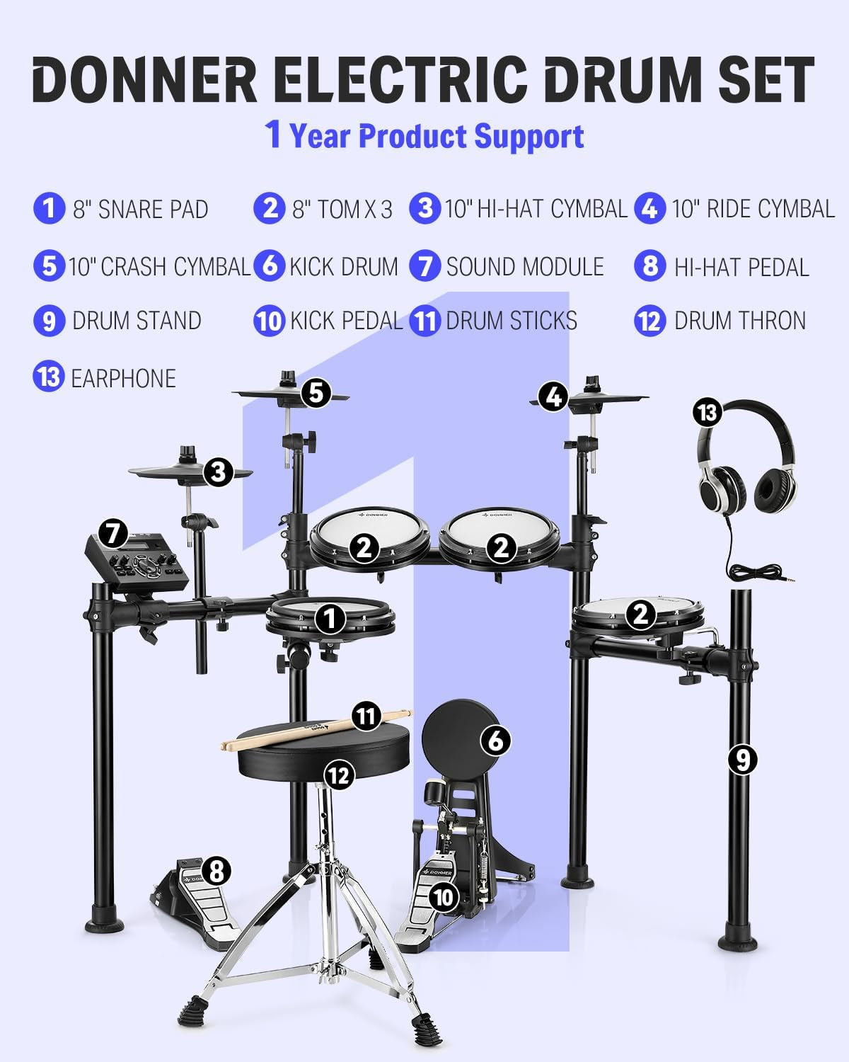 DED-200 Electric Drum Sets with Quiet Mesh Drum Pads, 2 Cymbals W/Choke, 31 Kits and 450+ Sounds, Throne, Headphones, Sticks, USB MIDI, Melodics Lessons (5 Pads, 3 Cymbals)