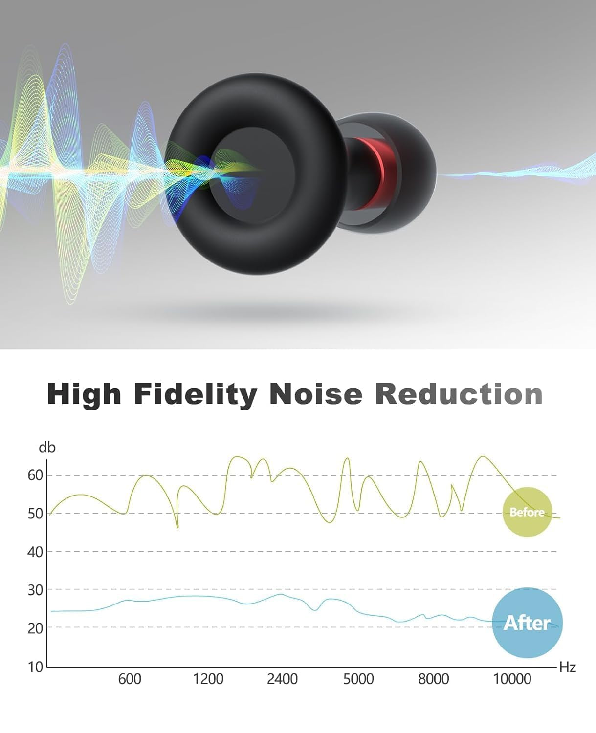 Ear Plugs for Sleeping Noise Reduction Reuseable, Concerts, Focus, Travel, Work, High Fidelity– 7 Pair Eartips – Flexible Soft-Touch – NRR of 24 and 27 Db Noise Cancelling Black Red,1 Count(Pack of 1)